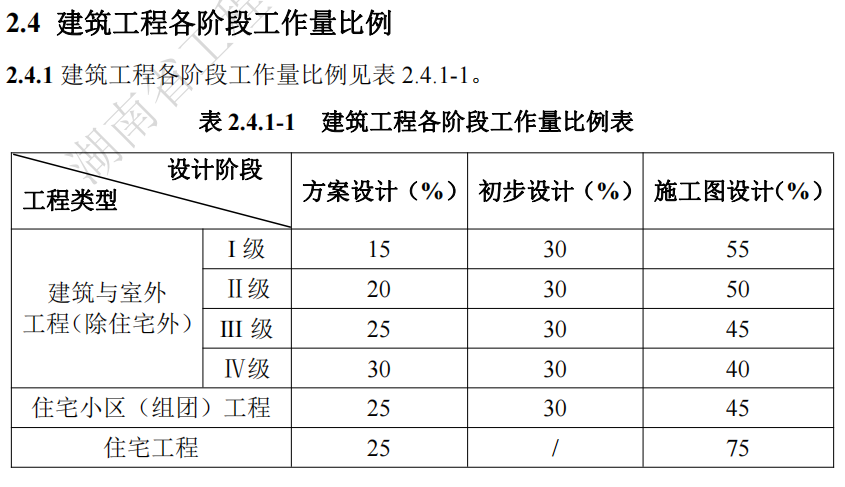湖南省,建筑廳.湖南智多星軟件,造價(jià)管理協(xié)會